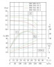 TKHW 200/370-37/4 (187/44), 37 kW, AISI 304, 1480 horizontale Pumpe aus rostfreiem Stahl
