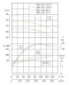 TKW 200/440-90/4 (346/60), 90 kW, 1480 Horizontale Zentrifugalpumpe
