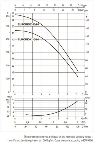 DAB EUROINOX 40/80 T horizontale mehrstufige Pumpe, 60179418H