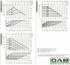 DAB EVOPLUS Lite 80/180-32 Umwälzpumpe mit elektronischer Steuerung, 60218207