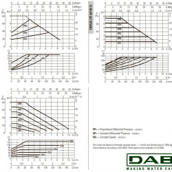 DAB EVOPLUS Lite 80/180-32 Umwälzpumpe mit elektronischer Steuerung, 60218207