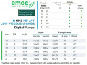 Multifunktionale Magnetdosierpumpe EMEC KMS MF LPV für niedrigviskose Flüssigkeiten, 2–18 l/h, 18–2 bar