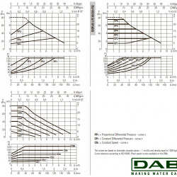 DAB EVOPLUS Lite 80/220-F32 Umwälzpumpe mit elektronischer Steuerung, 60218210