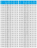 TKHW 200/320-22/4 (160/32), 22 kW, AISI 304, 1480 horizontale Pumpe aus rostfreiem Stahl