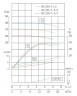TKW 40/220-7.5/2 (10,8/60), 7,5 kW, 2900 Horizontale Zentrifugalpumpe