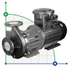 Pumpe mit Magnetkupplung aus Edelstahl MDZ-20 -50°C+400°C