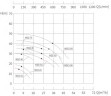 Pumpe mit Magnetkupplung aus Edelstahl MDZ-20 -50°C+400°C