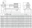 DHB10-140 Pumpe für Homogenisierung und Emulgierung