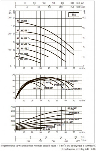 DAB CP2 50-2800/A/BQQE/4 IE3 Umwälzpumpe, 60215289