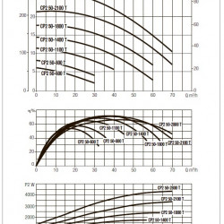 DAB CP2 50-2800/A/BQQE/4 IE3 Umwälzpumpe, 60215289