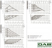 DAB EVOPLUS Lite 80/250-F40 Umwälzpumpe mit elektronischer Steuerung, 60218213