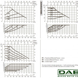 DAB EVOPLUS Lite 80/250-F40 Umwälzpumpe mit elektronischer Steuerung, 60218213