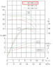 BGWH 65-160 (25/32), 4kW, 2880 Horizontal Edelstahlpumpe