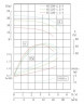 TKHW 65/220-1.1/4 (10,2/13,4), 1,1 kW, AISI 304, 1450 horizontale Pumpe aus rostfreiem Stahl