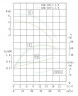 TKHW 100/125-1.1/4 (50/5), 1,1 kW, AISI 304, 1450 horizontale Pumpe aus rostfreiem Stahl