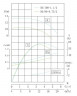 TKW 50/100-1.1/2 (12,5/12,5), 1,1 kW, 2900 Horizontale Zentrifugalpumpe