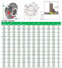 Kartuschendichtung für Pumpe R-CURC 2.1/2, SiC/SiC, Viton, 316L