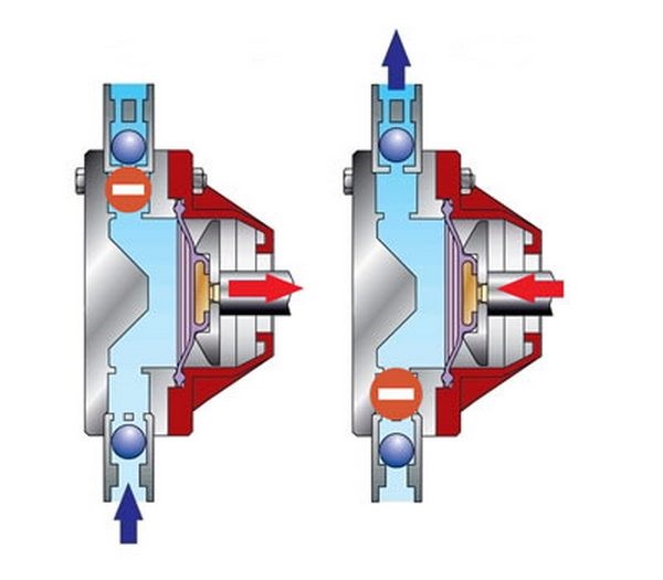 Pneumatische Membranpumpen