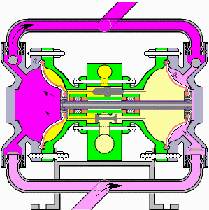 Pneumatische Membranpumpen